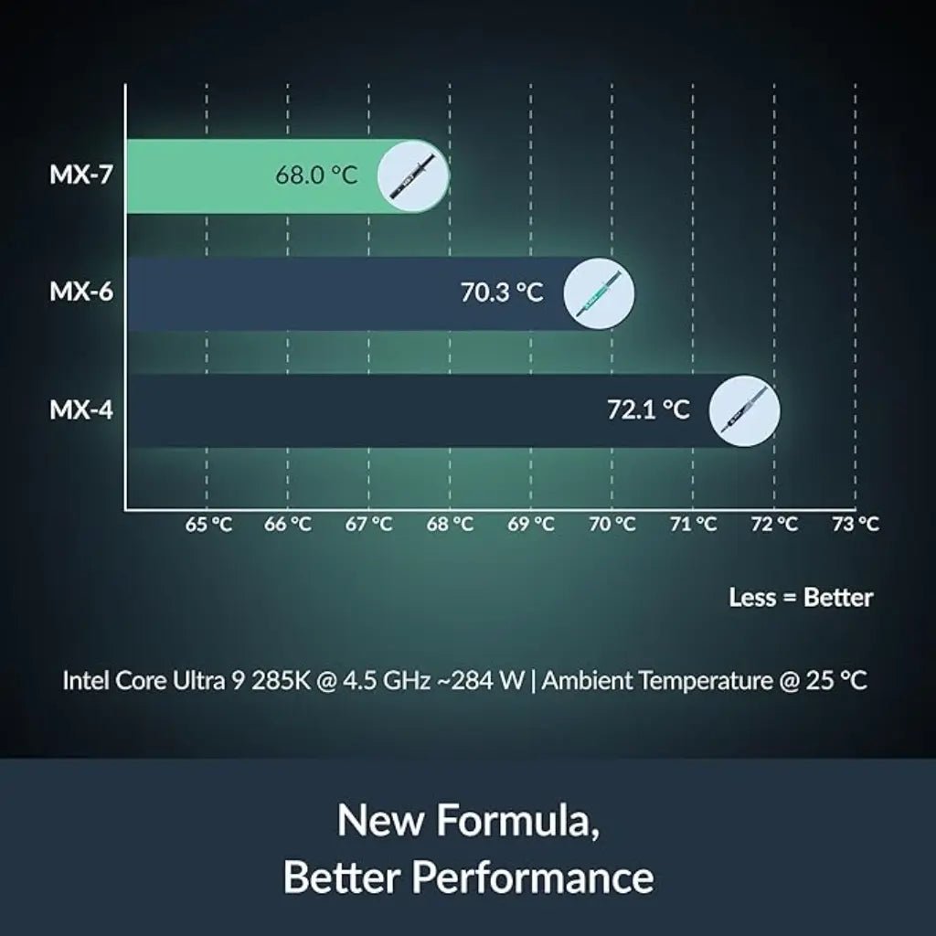 ARCTIC MX-7 Ultimate Performance Thermal Paste for CPU and GPU Cooling - 4g