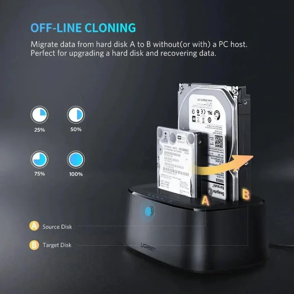 Ugreen Dual Bay USB 3.0 SATA Hard Drive Docking Station for HDD and SSD with Offline Clone Function