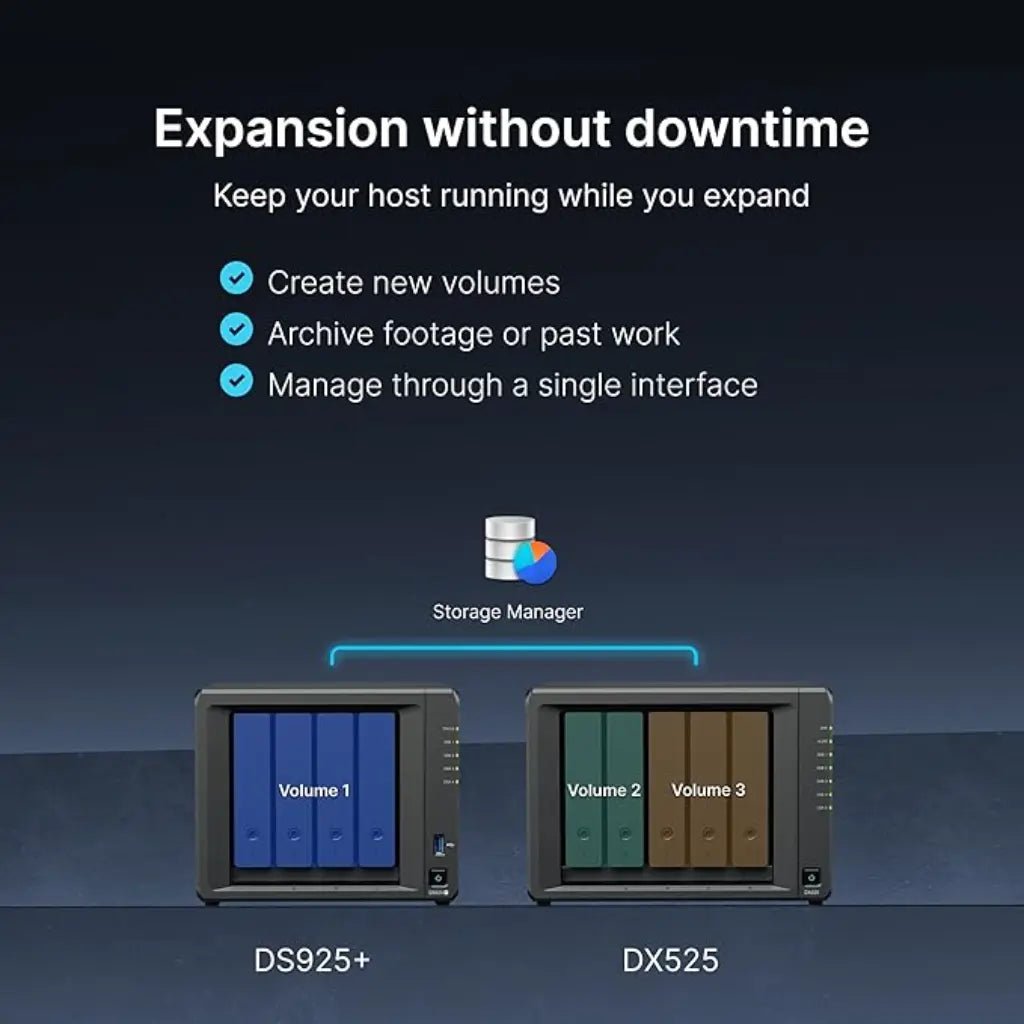 Synology DX525 5-Bay Desktop Expansion Unit for DiskStation NAS (Diskless)