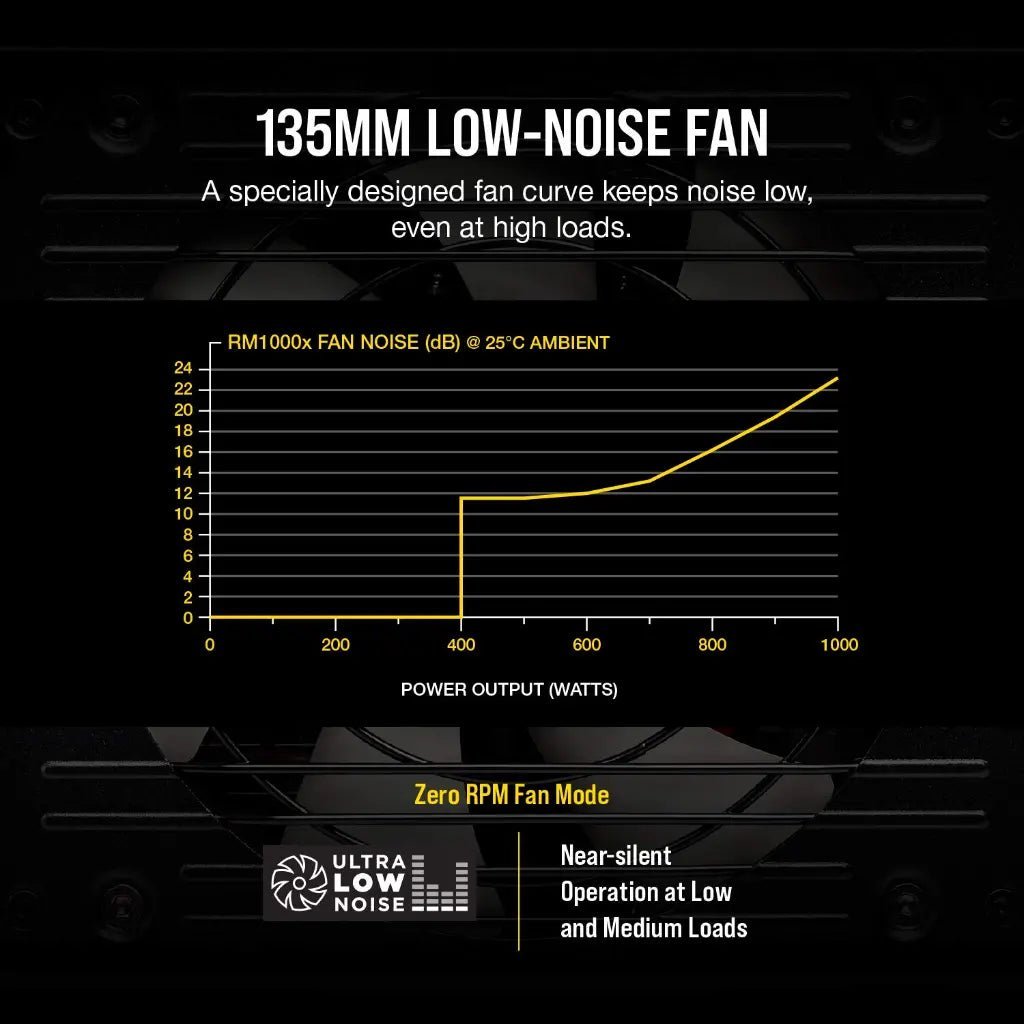 Corsair RM1000x 1000W 80 Plus Gold Certified Fully Modular ATX Power Supply Unit