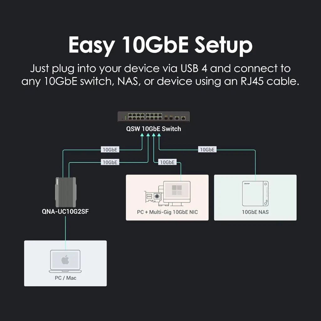 QNAP QNA-UC10G2SF USB4 to Dual-Port 10GbE SFP+ Network Adapter for High-Speed Connectivity