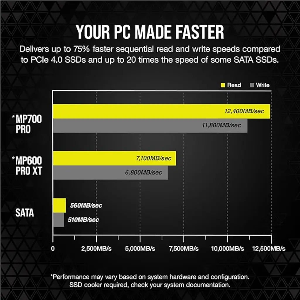 Corsair MP700 Pro 2TB PCIe Gen5 x4 NVMe 2.0 M.2 Internal Solid State Drive