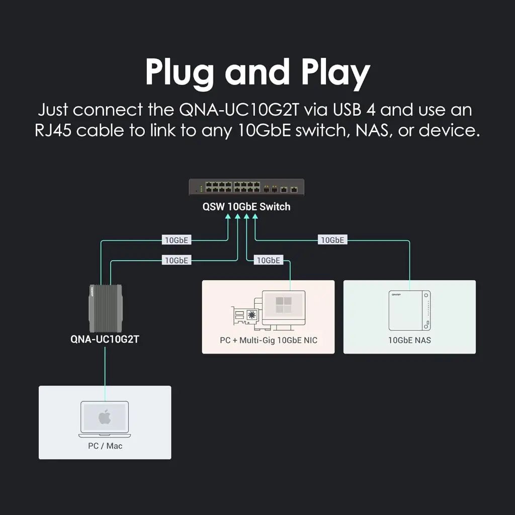 QNAP QNA-UC10G2T USB4 to Dual-Port 10GBASE-T RJ45 Network Adapter