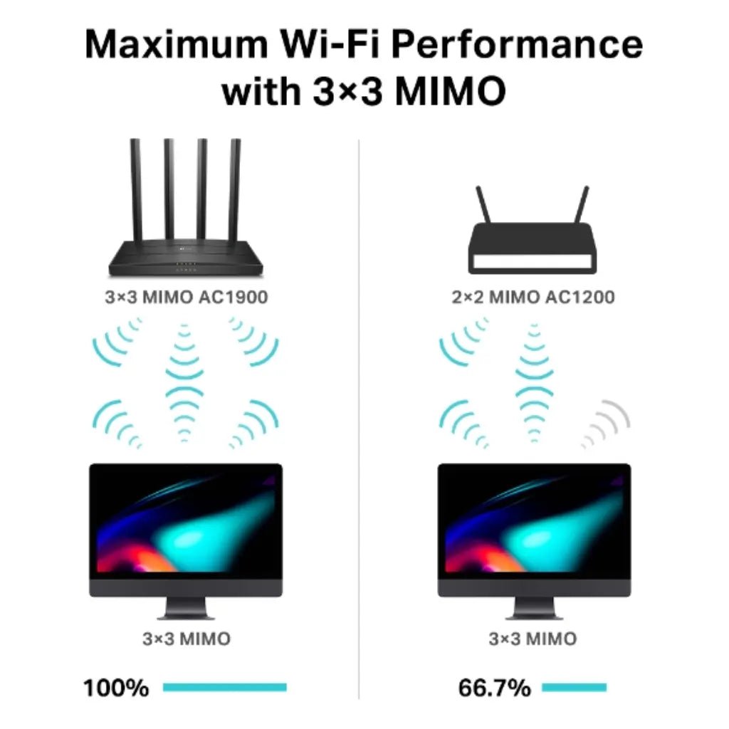 TP-Link Archer C80 AC1900 Dual-Band MU-MIMO Gigabit Wi-Fi Router - High-Speed Wireless Internet Connectivity