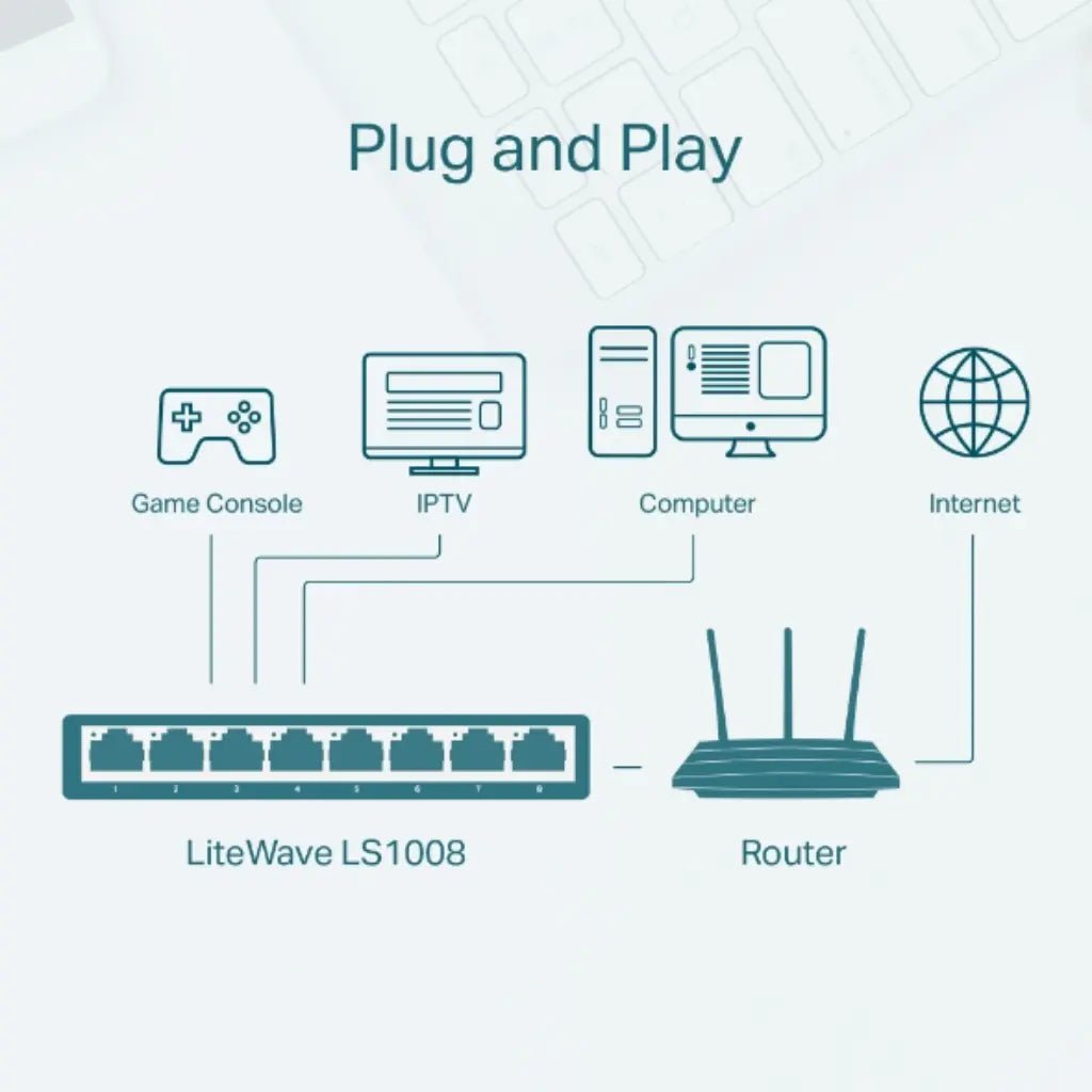 TP-Link LS1008 8-Port 10/100Mbps Desktop Ethernet Network Switch