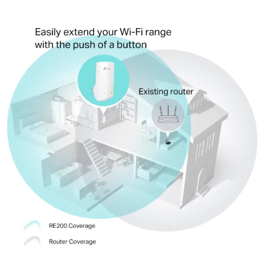 TP-Link RE200 AC750 Dual Band Wi-Fi Range Extender with Ethernet Port and OneMesh Technology