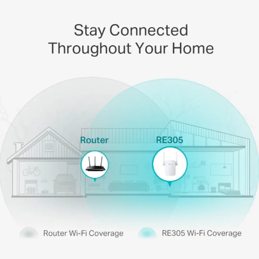 TP-Link RE305 AC1200 Dual-Band Wi-Fi Range Extender and Access Point with Intelligent Signal Indicator