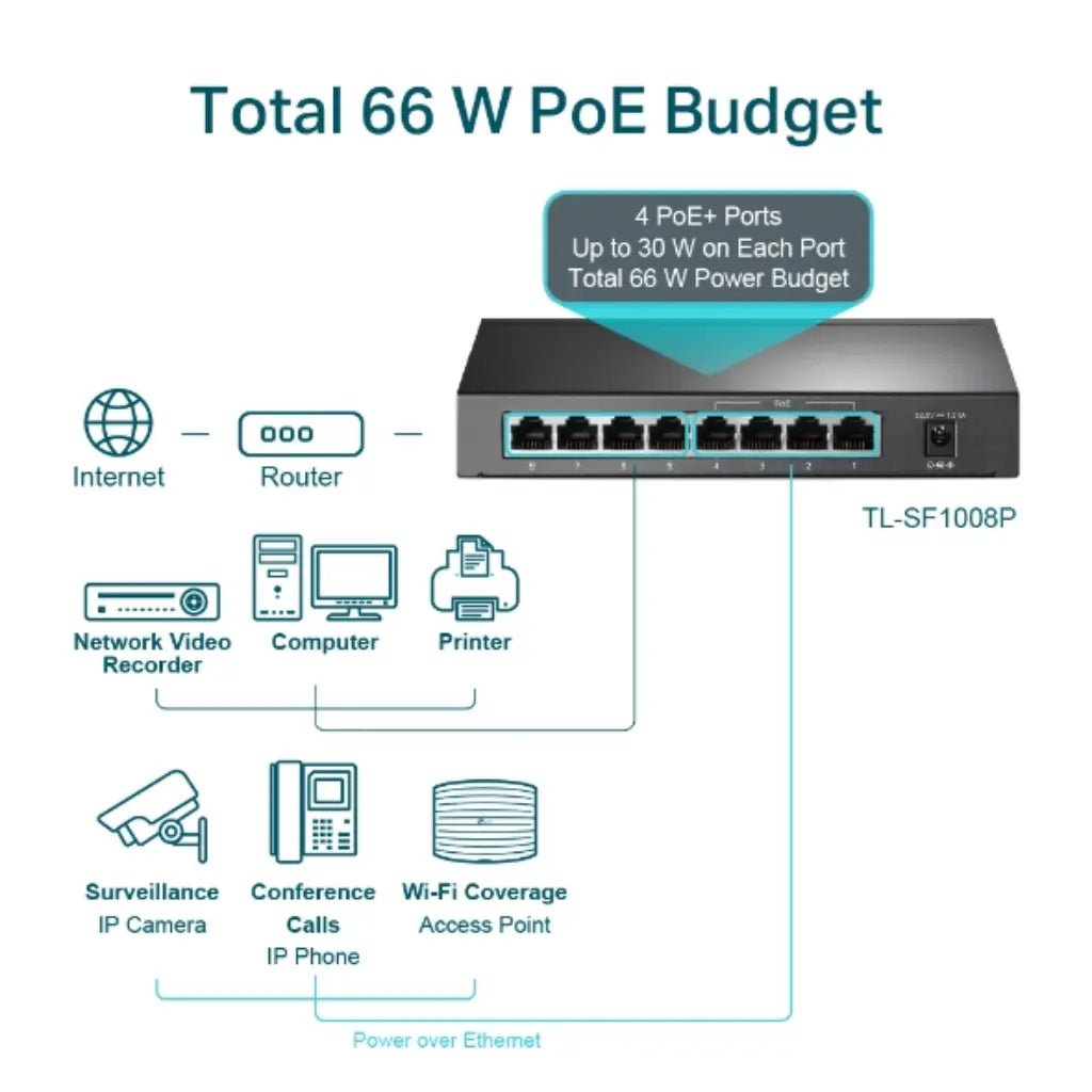 TP-Link TL-SF1008P V7 8-Port 10/100Mbps Desktop Switch with 4 PoE+ Ports (Power over Ethernet)