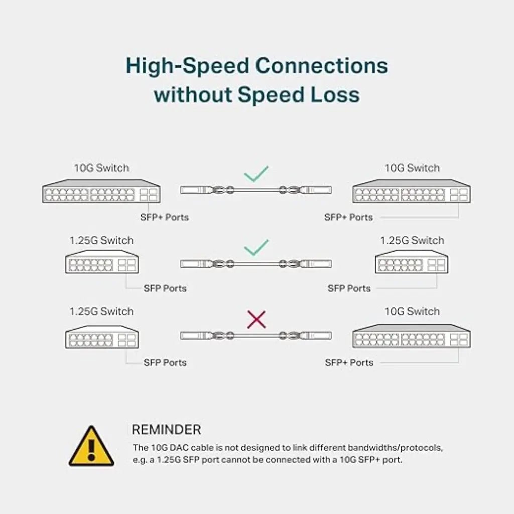 TP-Link Omada TL-SM5220-3M 3-Meter 10G SFP+ Passive Direct Attach Copper (DAC) Twinax Cable