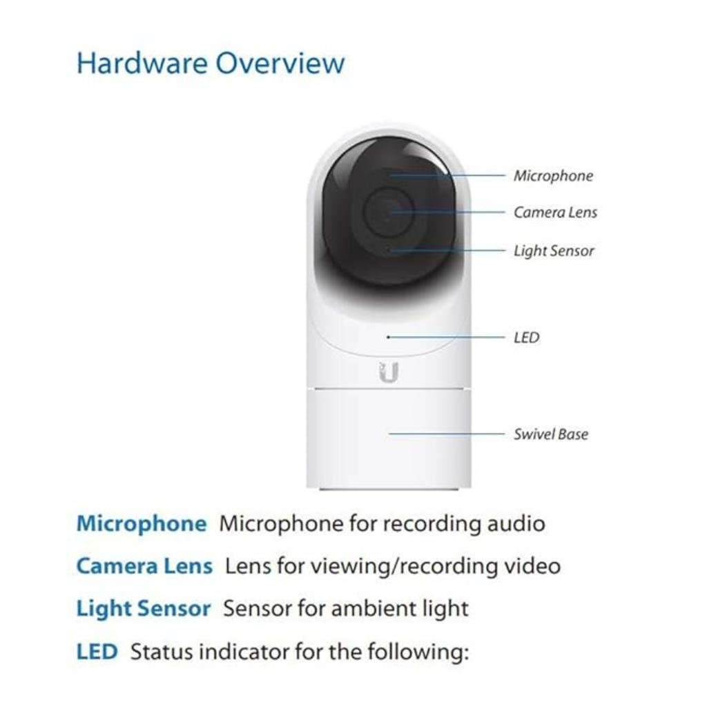 Ubiquiti UniFi Protect UVC-G3-FLEX 1080p Full HD Indoor/Outdoor PoE Security Camera with Infrared and Microphone