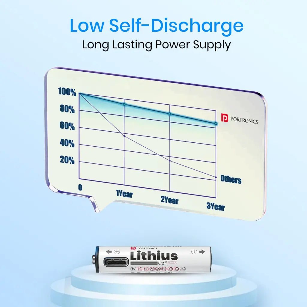 Portronics Lithius AAA USB-C Rechargeable Lithium-Ion Battery (440mAh) with LED Charging Indicator