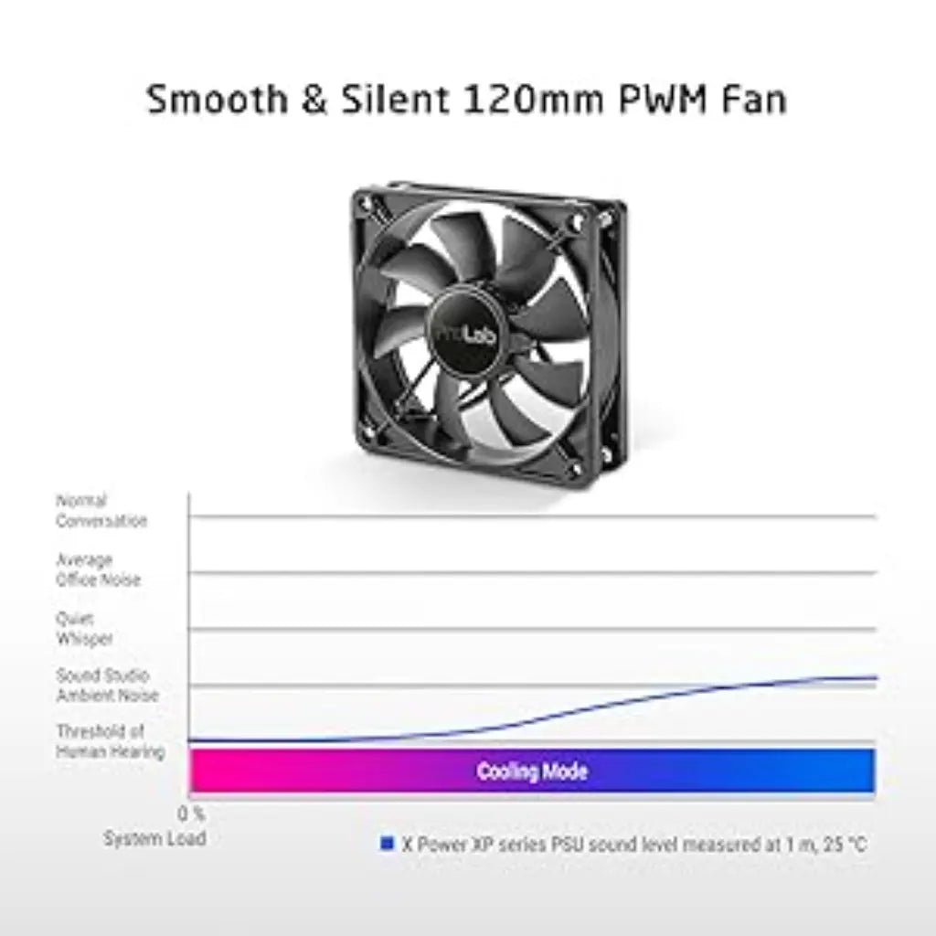 Prolab Design XPower XP-750 750W ATX 3.1 80 Plus Gold Fully Modular Power Supply Unit