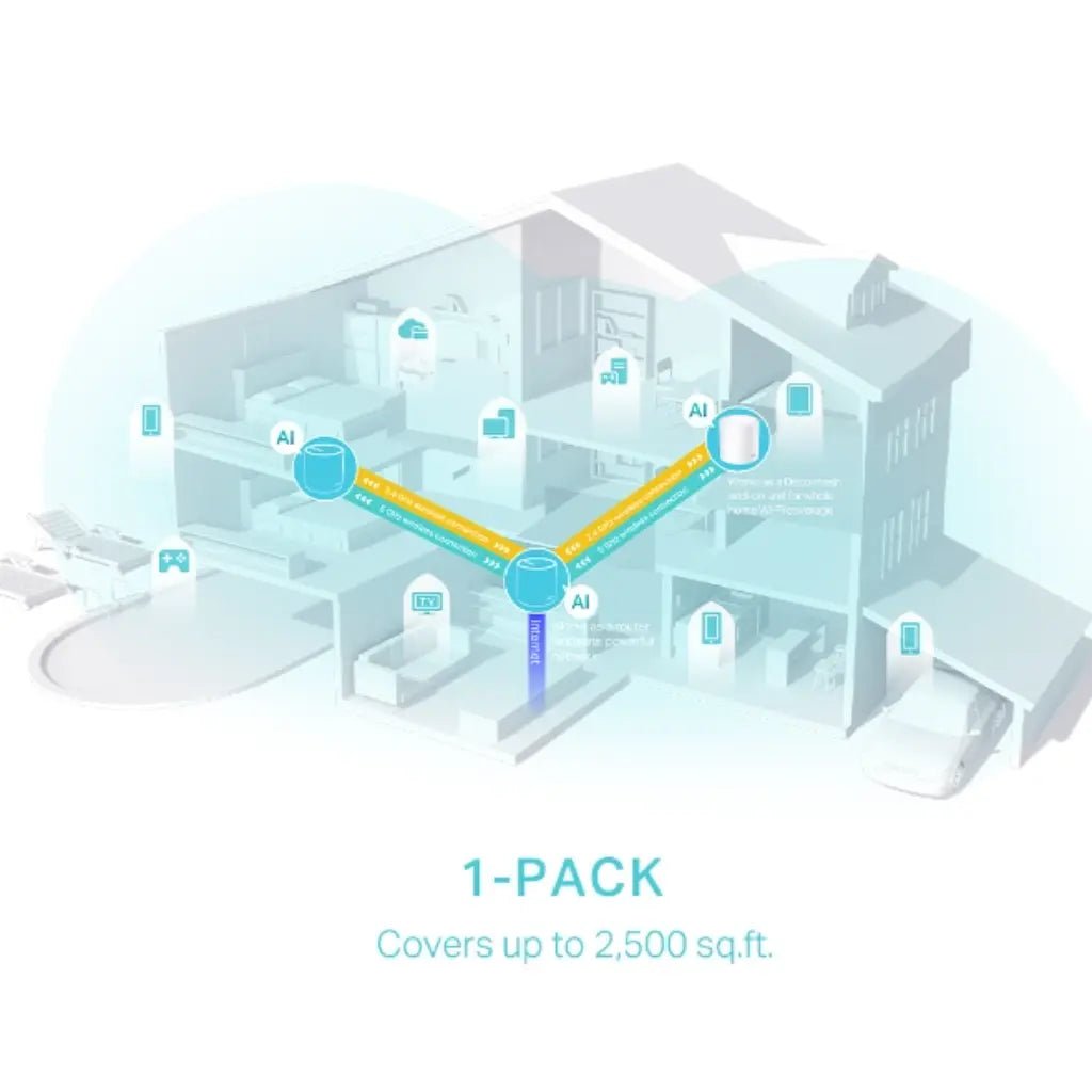 TP-Link Deco AX3000 X50 Whole Home Mesh WiFi 6 System - 1 Pack