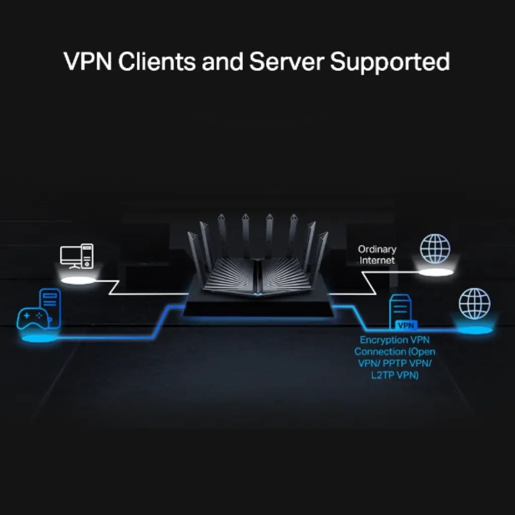 TP-Link Archer AX80 AX6000 Dual-Band Wi-Fi 6 Router with 2.5G Multi-Gig Port and 8-Stream Technology