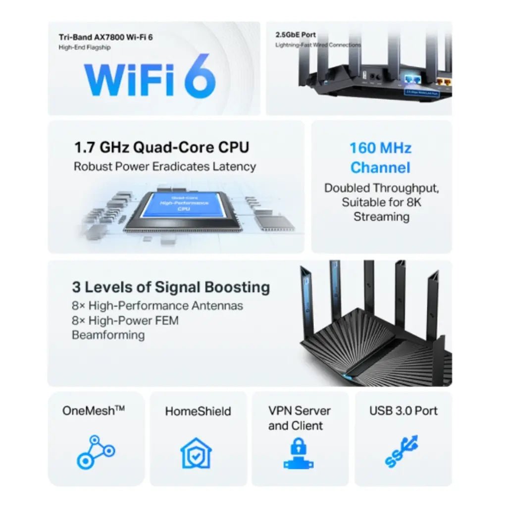 TP-Link Archer AX95 AX7800 Tri-Band Wi-Fi 6 Router with 8-Stream Technology and 2.5G Multi-Gig Port