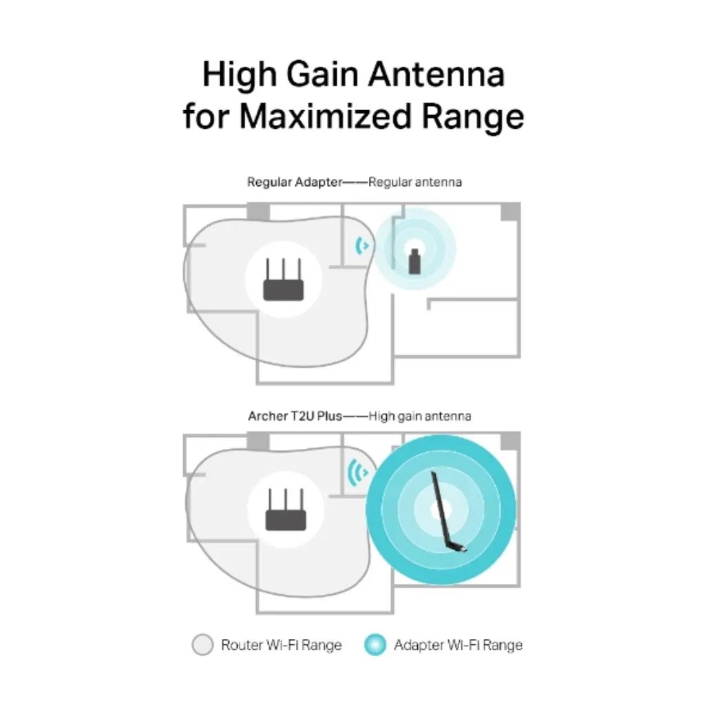 TP-Link Archer T2U Plus AC600 High-Gain Dual Band Wireless USB Wi-Fi Adapter