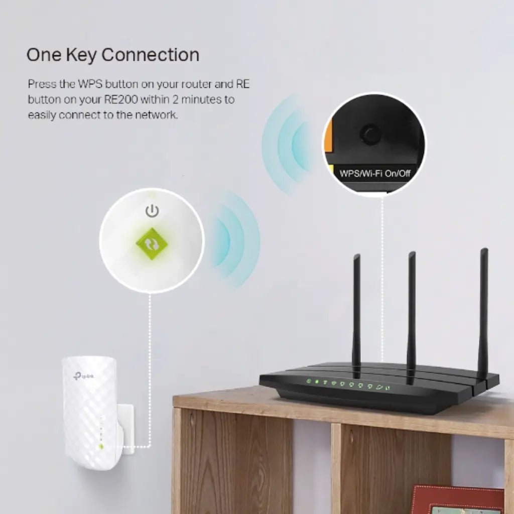 TP-Link RE200 AC750 Dual Band Wi-Fi Range Extender with Ethernet Port and OneMesh Technology