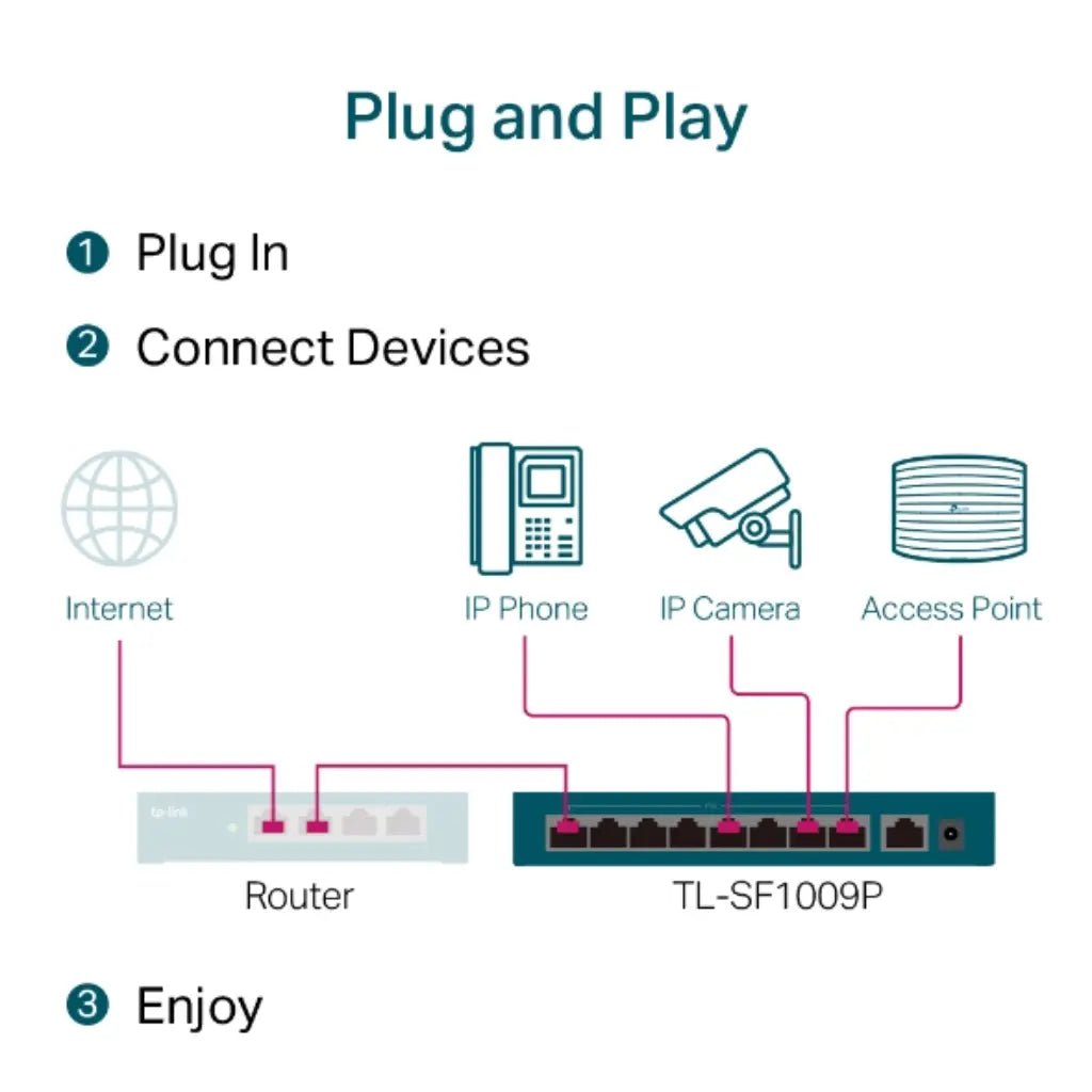 TP-Link TL-SF1009P 9-Port 10/100Mbps Desktop Switch with 8 PoE+ Ports (65W Power Budget)