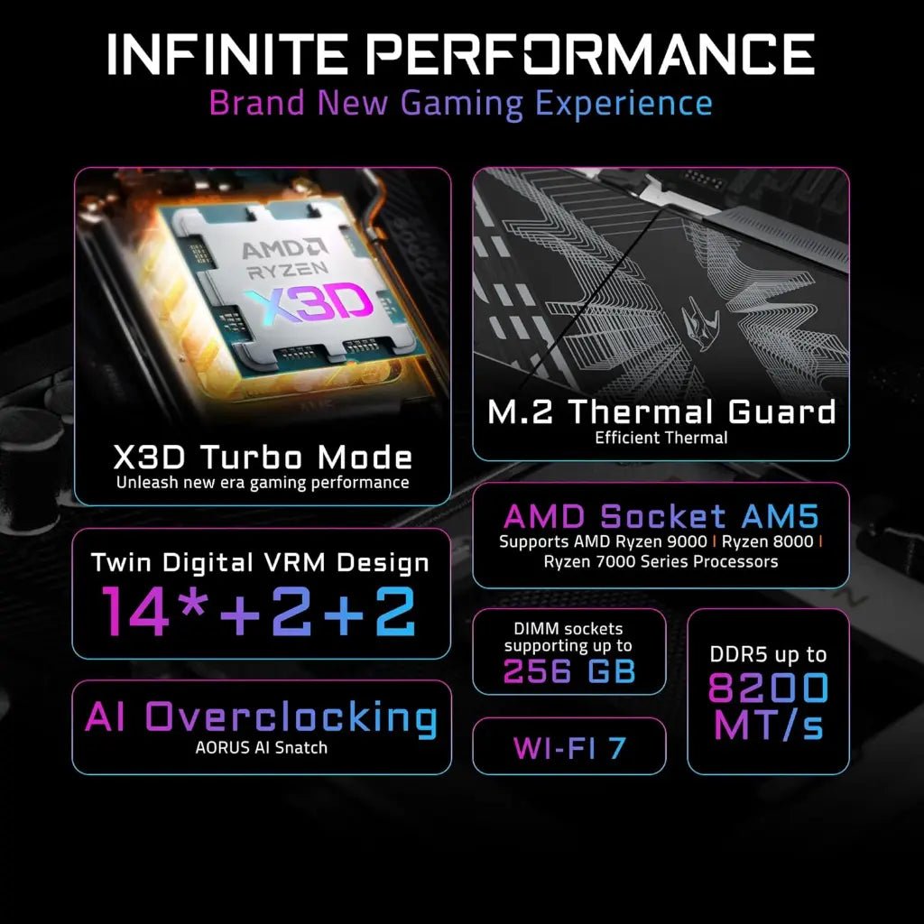 Gigabyte B850 AORUS Elite WiFi 7 AMD AM5 ATX DDR5 Gaming Motherboard