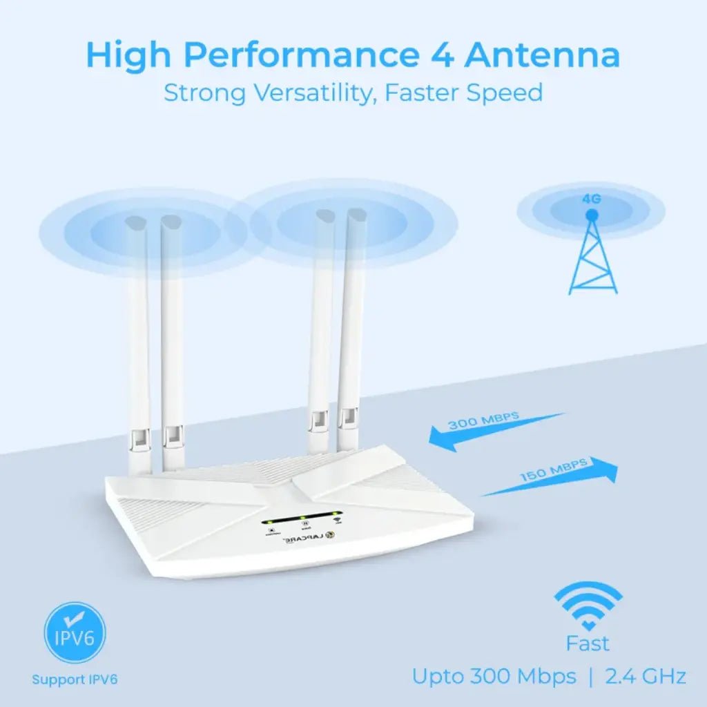 Lapcare W666 4G LTE SIM Slot WiFi 6 Router with 4 High-Gain Antennas