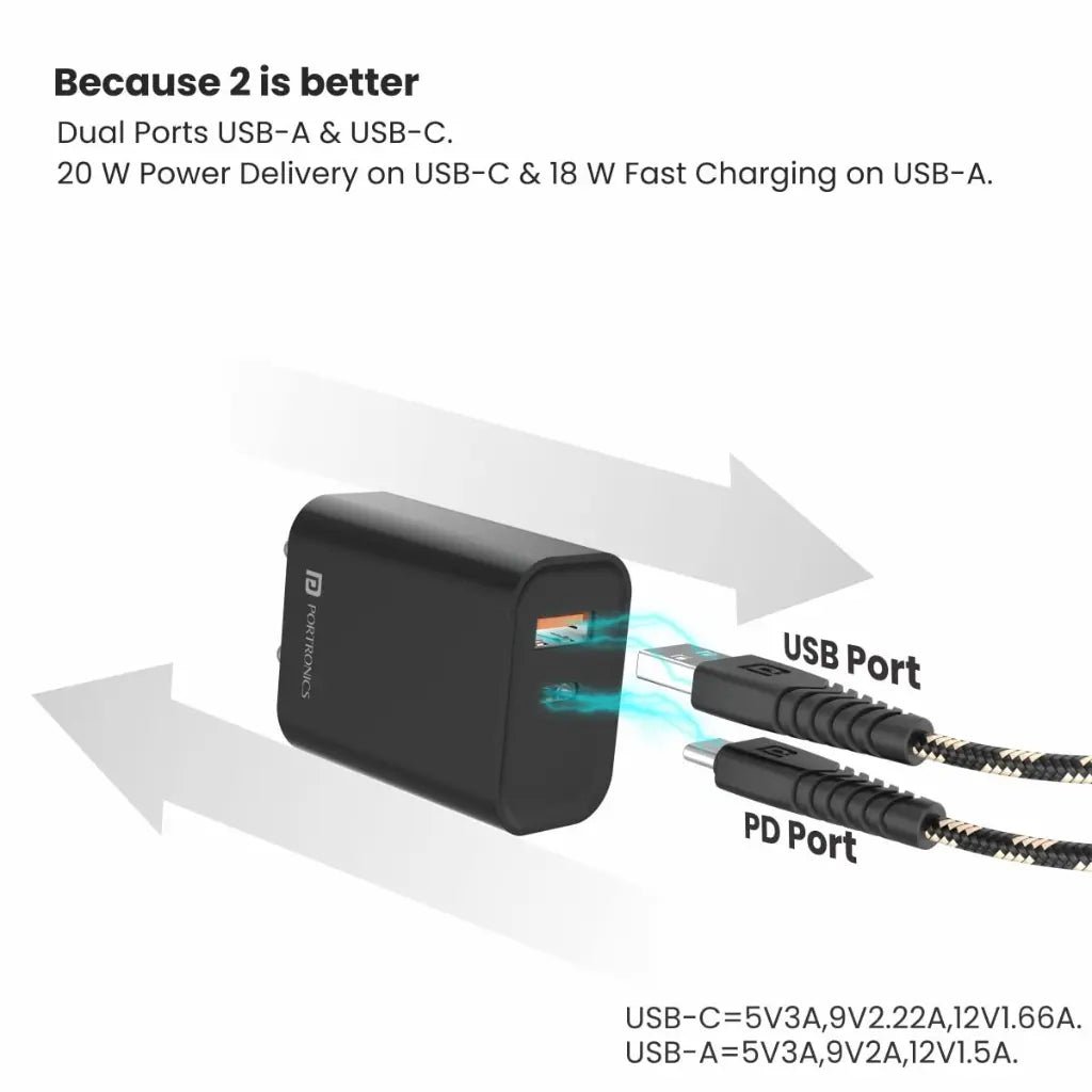 Portronics Adapto 45 (POR 1445) 20W Dual Port Fast Charger with USB-C and USB-A Output
