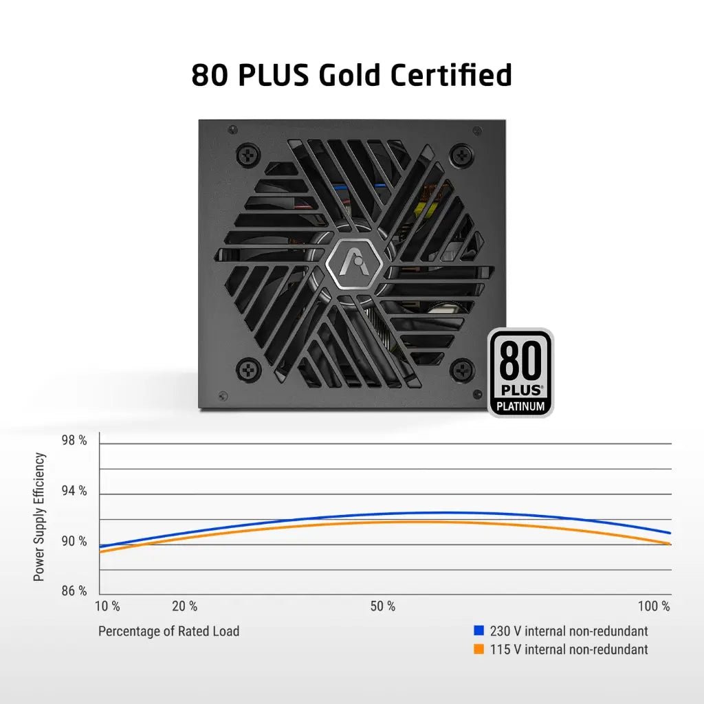 Prolab XPower XP-1000P 1000W ATX 3.1 80 Plus Platinum Fully Modular Power Supply Unit