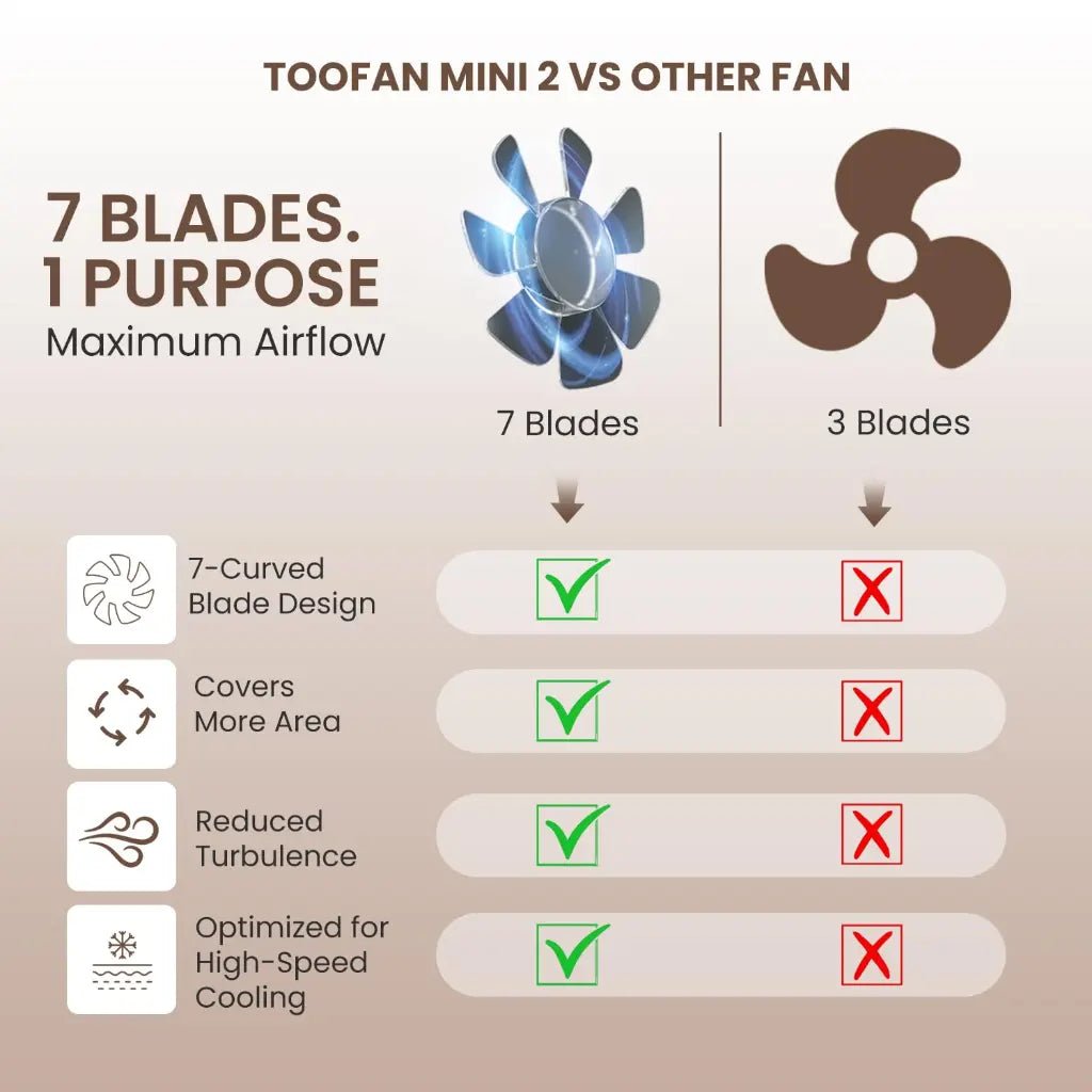 Portronics Toofan Mini 2 (POR 3182) Portable Handheld Personal Fan with 2000mAh Rechargeable Battery