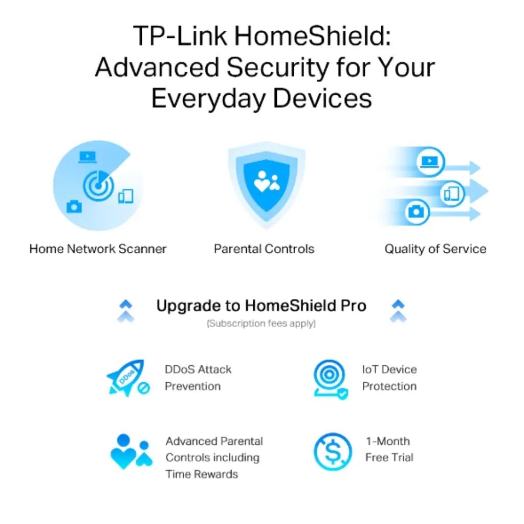 TP-Link Archer AX80 AX6000 Dual-Band Wi-Fi 6 Router with 2.5G Multi-Gig Port and 8-Stream Technology
