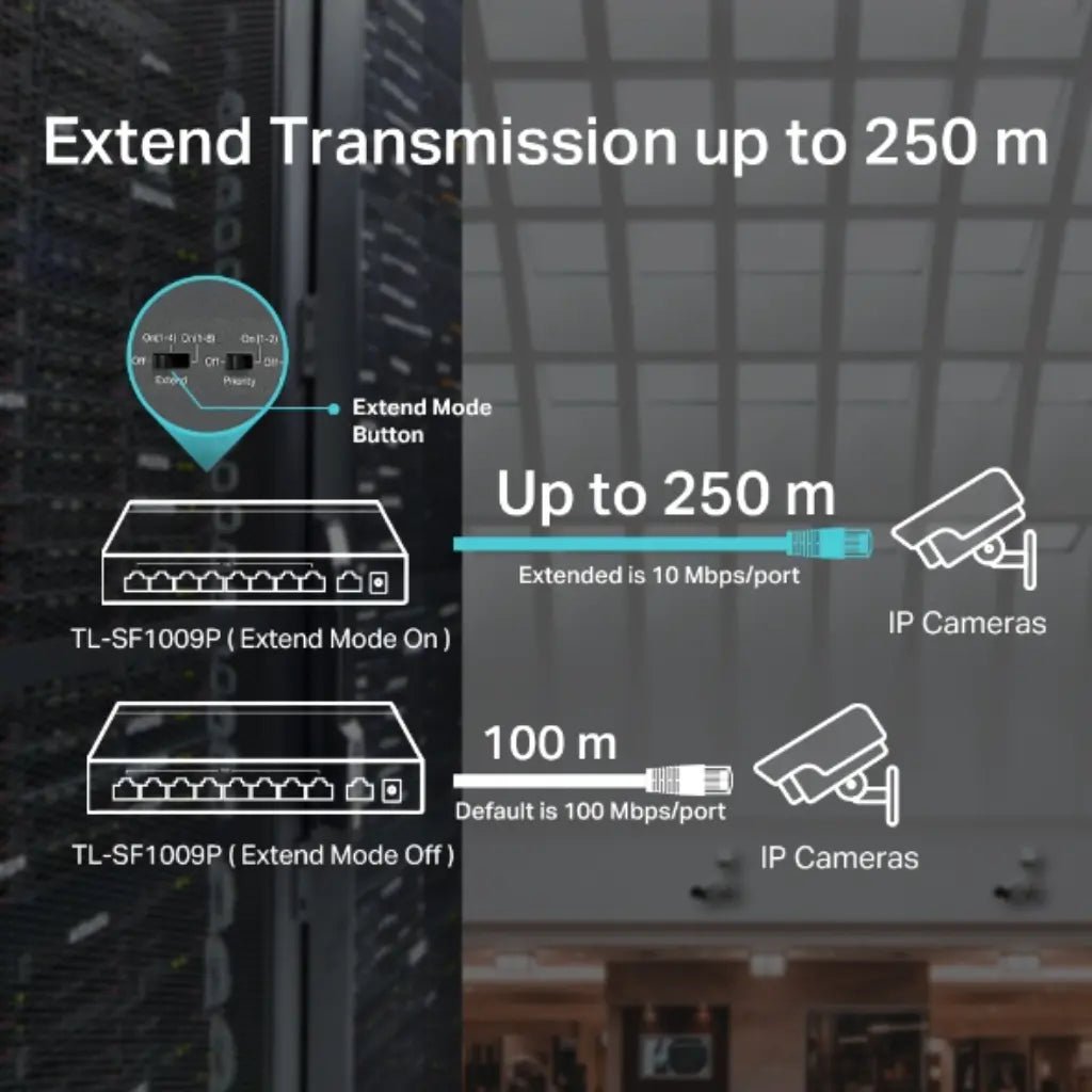 TP-Link TL-SF1009P 9-Port 10/100Mbps Desktop Switch with 8 PoE+ Ports (65W Power Budget)