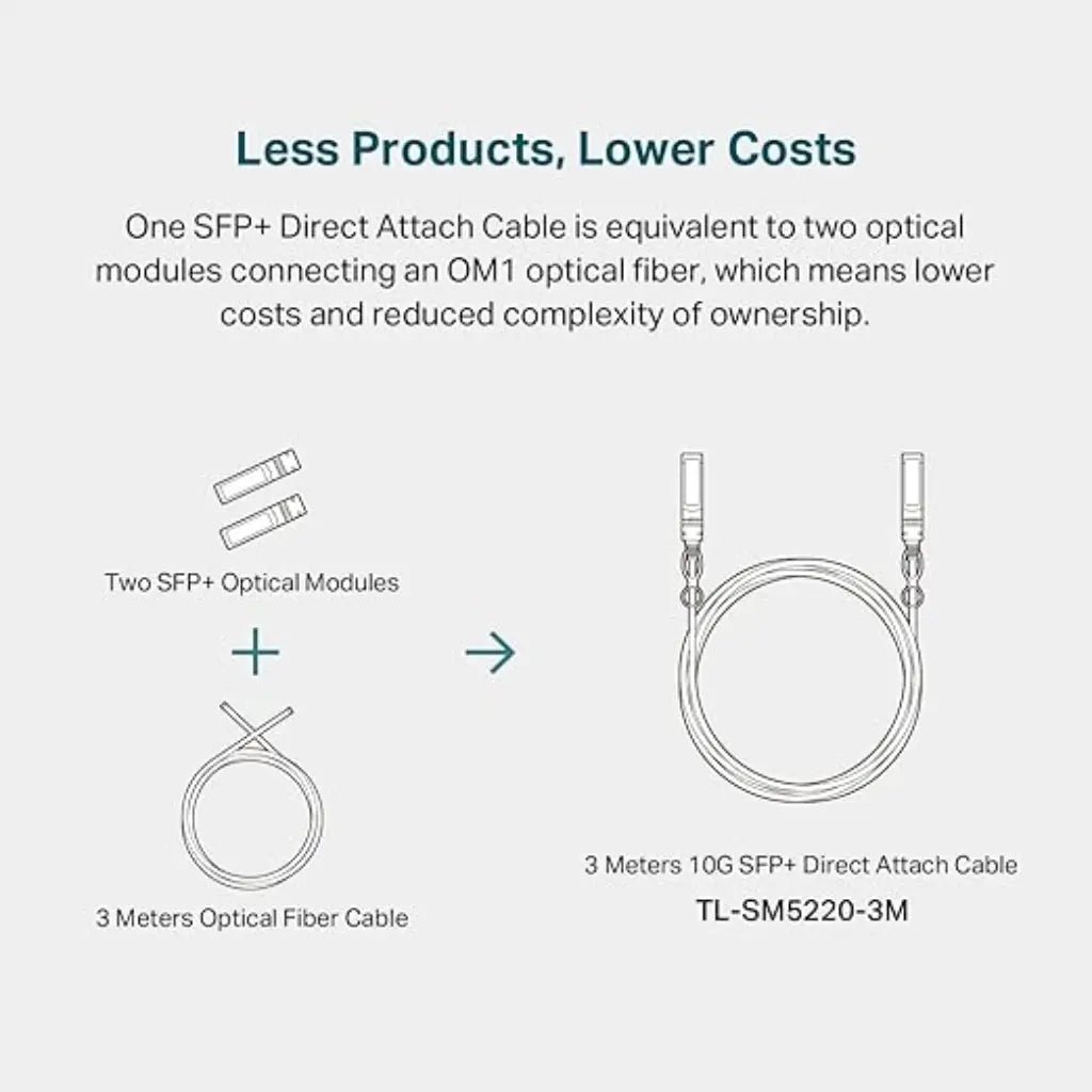 TP-Link Omada TL-SM5220-3M 3-Meter 10G SFP+ Passive Direct Attach Copper (DAC) Twinax Cable