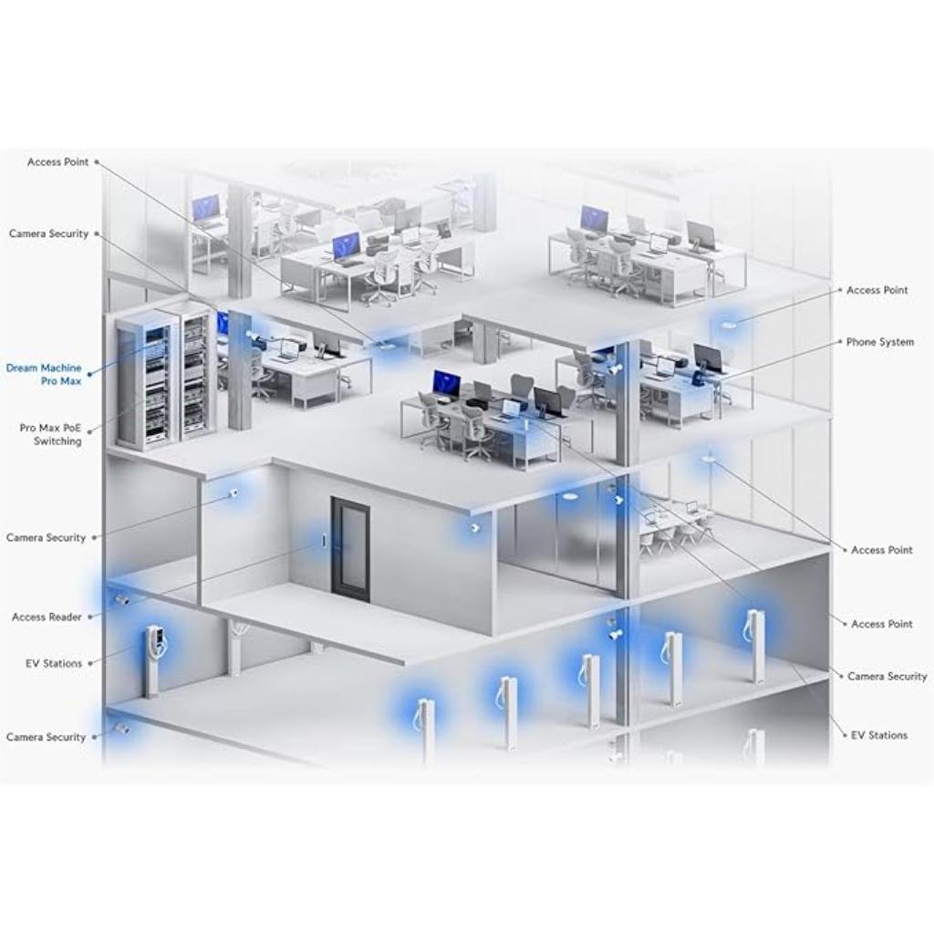 Ubiquiti UniFi Dream Machine Pro Max 10G Cloud Gateway with 5Gbps IPS and Integrated NVR Storage