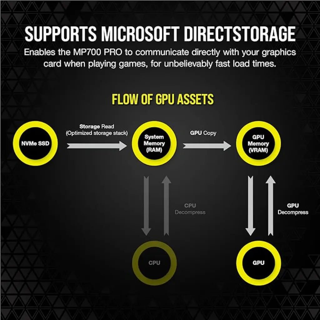 Corsair MP700 Pro 2TB PCIe Gen5 x4 NVMe 2.0 M.2 Internal Solid State Drive