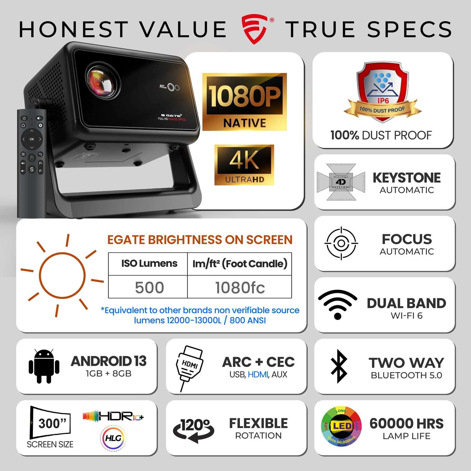 EGATE Duster 5X (EGi9M) 1080P Full HD Android Smart Projector with WiFi 6 and Dust-Free Technology