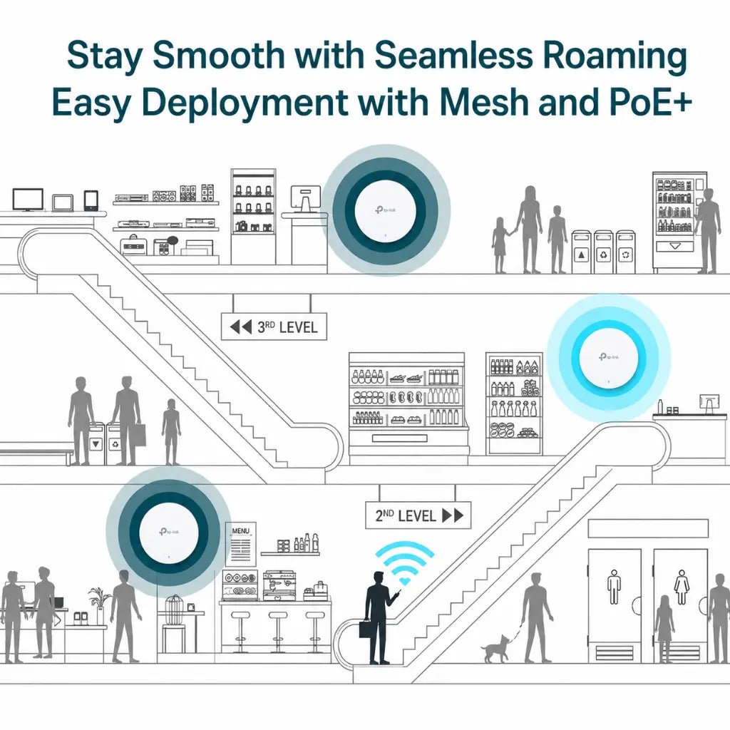 TP-Link EAP653 AX3000 Ceiling Mount Wi-Fi 6 Access Point - High-Speed Dual-Band Wireless Connectivity