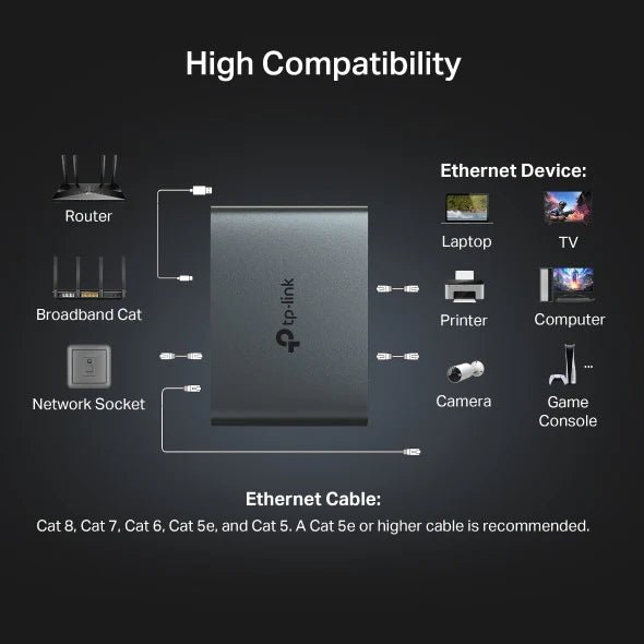 TP-Link EH310 3-Port Gigabit Ethernet Splitter for Network Expansion